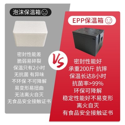 epp保温箱冷藏箱商用超大号容量户外配送餐箱饭盒保鲜保冷外卖箱图4