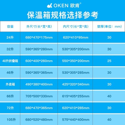 欧肯epp泡沫箱保温箱摆摊商用食品级快餐保热冷藏户外摆 摊保冷箱图2