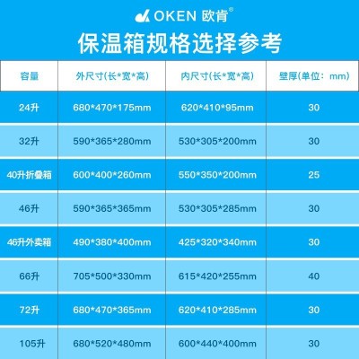 厂家直销24升-105升epp保温泡沫箱 食品冷链保温箱图2