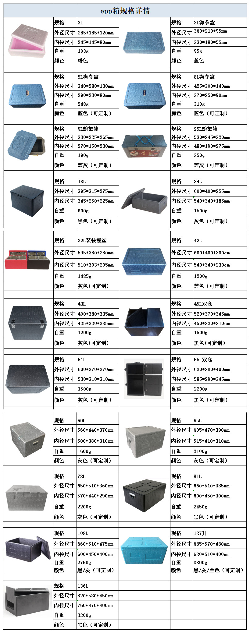 保温箱详情表