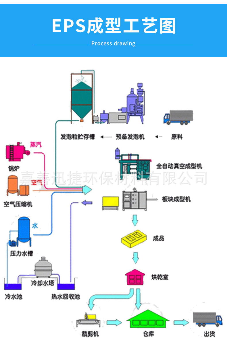 EPS非标成型_16.jpg