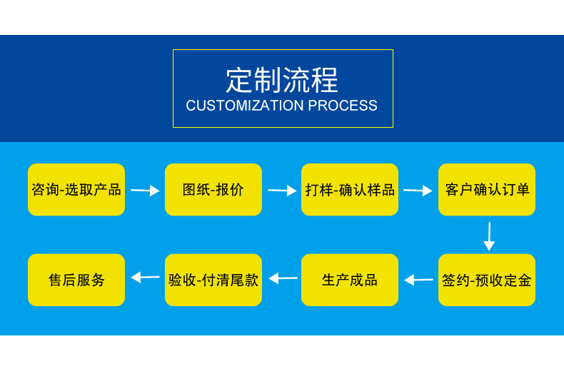 富兴泡沫厂家的定制流程