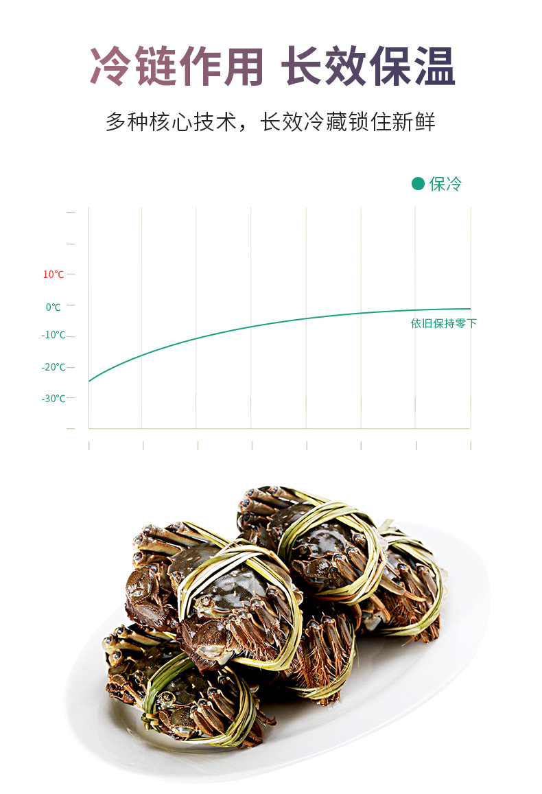保温箱-大闸蟹_05