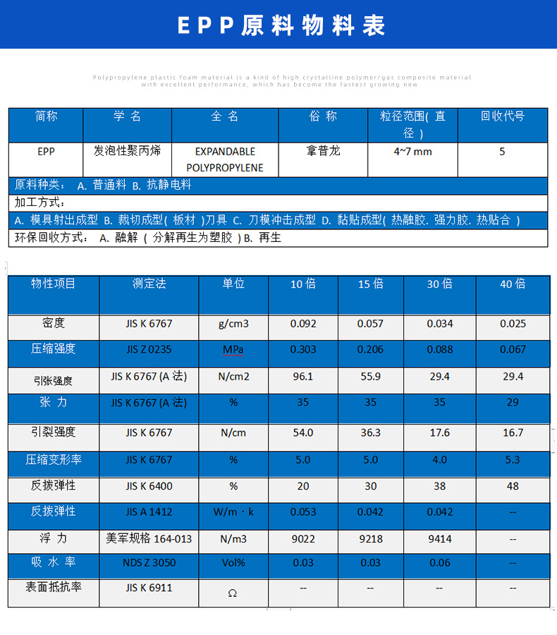 EPP原料物性表