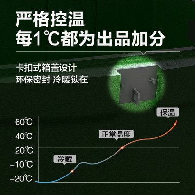 epp食品保温箱81升超大容量钓鱼便携冷藏箱批发外卖箱户外野餐箱图2