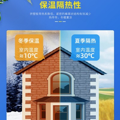 xps挤塑聚苯板聚苯乙烯泡沫板地暖隔热保温板屋顶保温挤塑板厂家图4