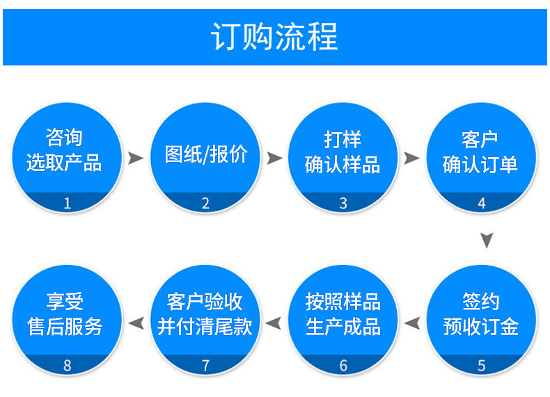 定制流程