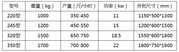 泡沫造粒机参数.png