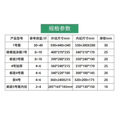 泡沫箱冷藏箱epp外卖箱送餐箱商用摆摊海鲜食品专用食品快递箱子图5