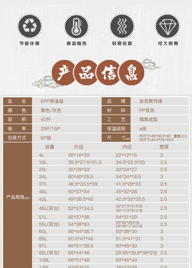 产品信息-拆分