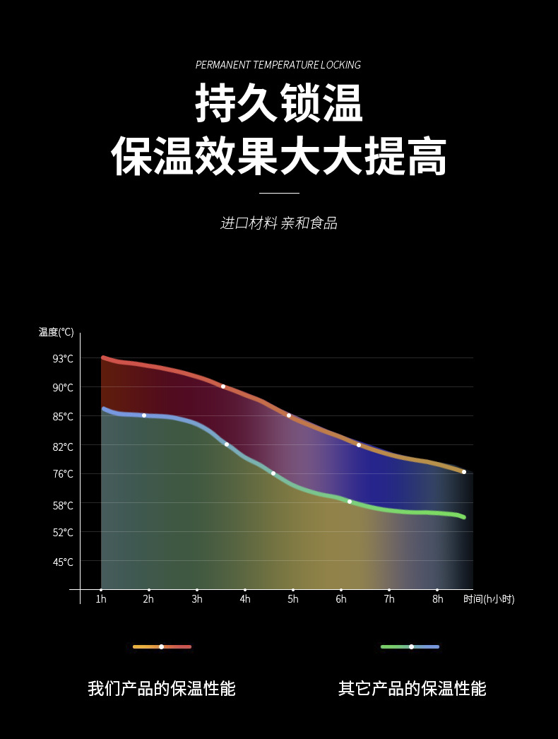 保温箱详情页_03