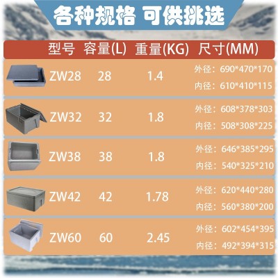 EPP食品保温箱 食堂外卖生鲜配送冷热双用箱 多规格大容量泡沫箱图2