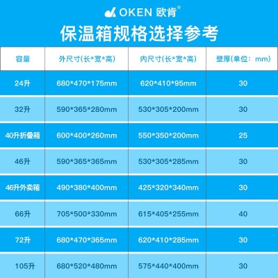 保温箱泡沫商用堂食品级快餐饮冷藏配送户外卖摆摊epp保鲜冰图2