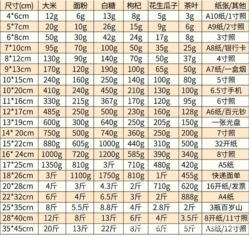 详情PE自封袋 食品袋 拉链袋 (5).jpg