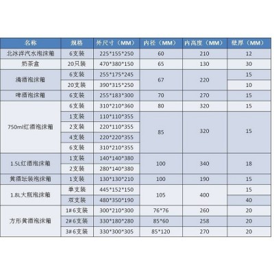 xo洋酒扁平酒瓶4瓶装泡沫箱快递物流包装箱 杭州厂家直销图2