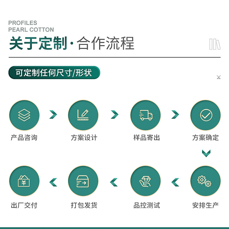 白色珍珠棉异型材-拷贝_03
