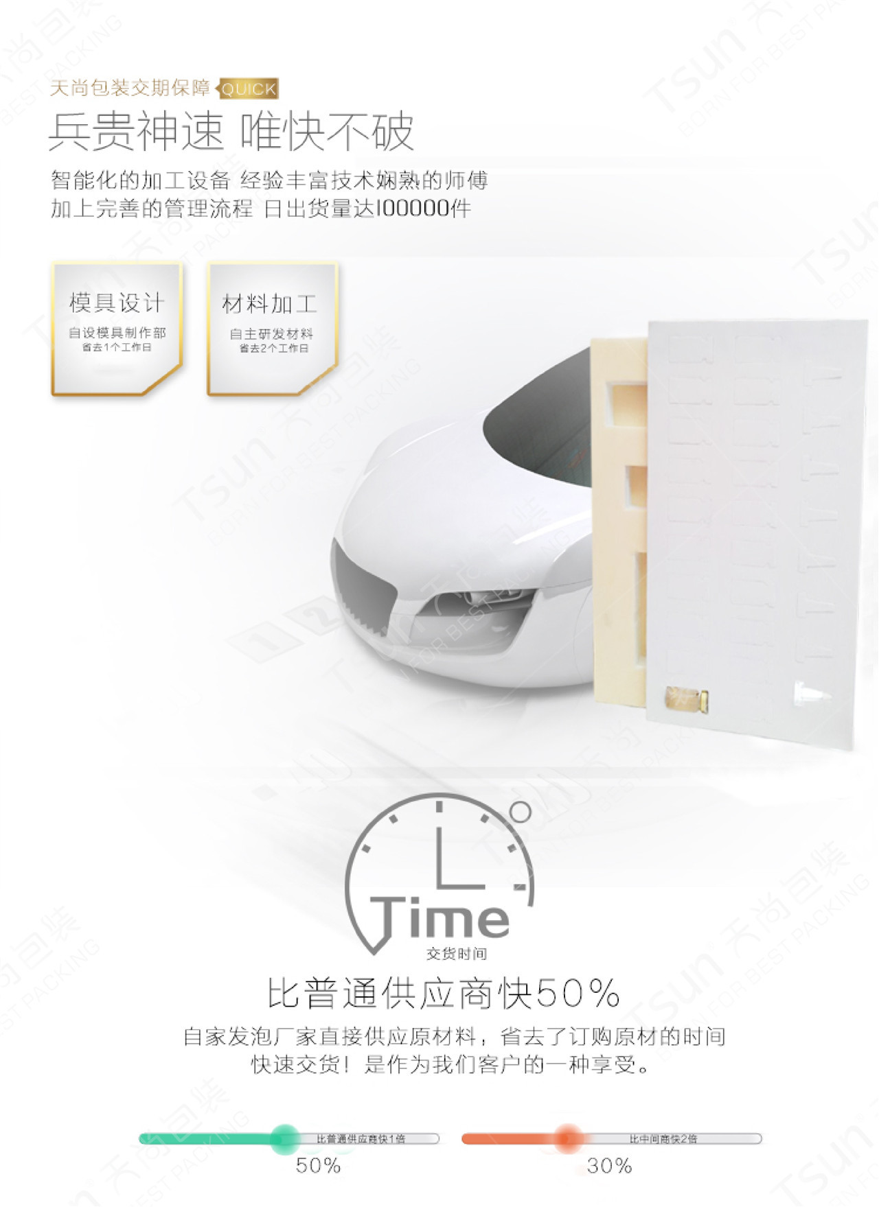 9交期保障 天尚包装 泡棉内衬详情页