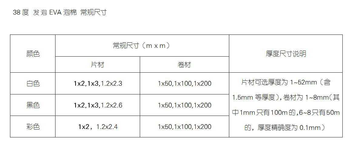 材料说明详情页-常规尺寸