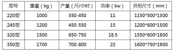 泡沫造粒机技术参数 (3)