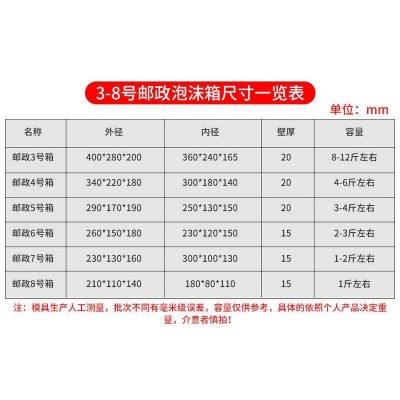 批发3-8号邮政快递EPS泡沫箱水果海鲜保温泡沫箱保鲜冷藏包装盒图2