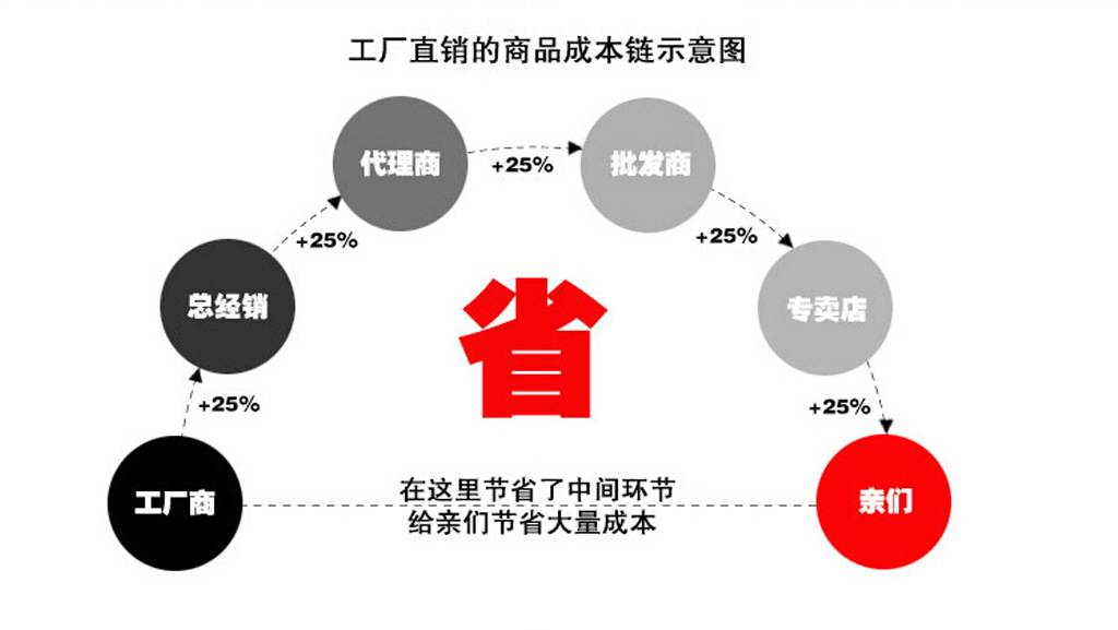 详情页 (7)
