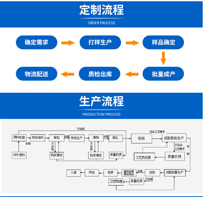 通用子图