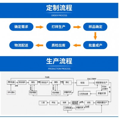 厂家高密度EPS保利龙成型泡沫 化妆镜包装防震泡沫定制图3