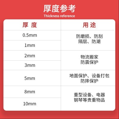 聚乙烯发泡弹性缓冲防震防摔隔层包装快递运输白色卷材epe珍珠棉图2