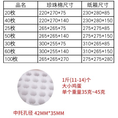 现货鸡蛋托珍珠棉鸡蛋托礼盒快递泡沫包装盒批发防摔防震可定 制图2