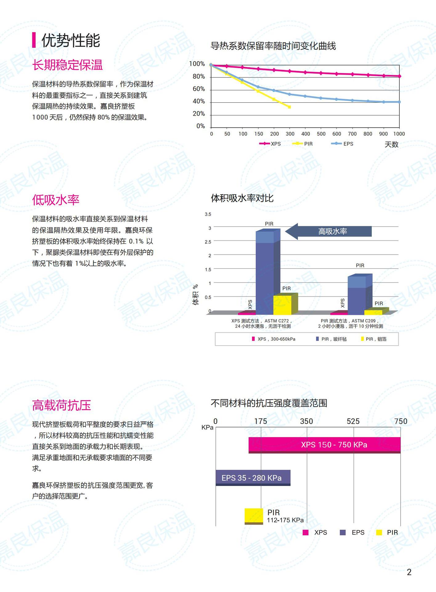 2022年-挤塑板专用彩页_02