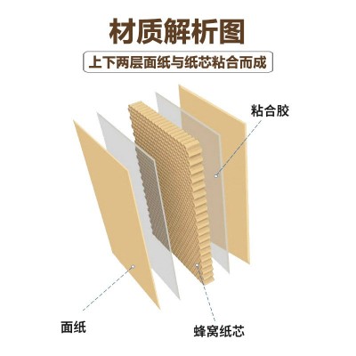蜂窝纸板内衬礼盒陶瓷纸板内托高强度缓冲纸内衬厦门工厂家图2
