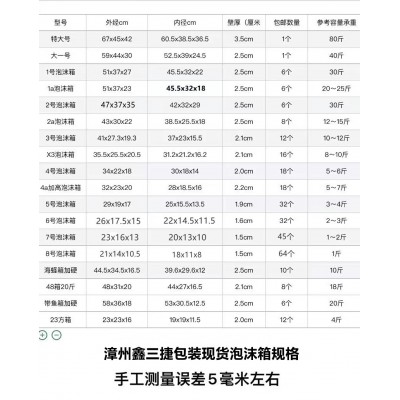 邮政泡沫箱配套纸箱123456号保温纸箱子保鲜箱生鲜水果海鲜冷藏箱图3