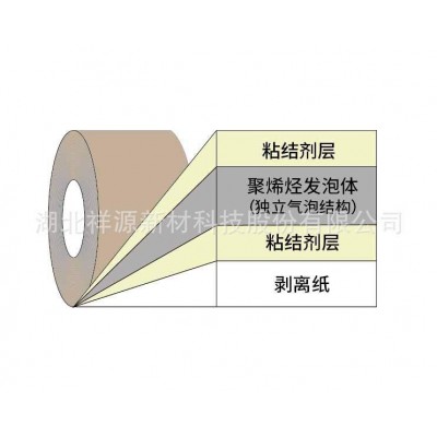 超薄防水PE泡棉 胶带基材泡棉 性能质量稳定IXPE XLPE隔膜 衬垫图5