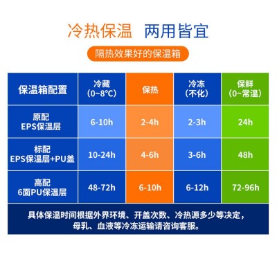 48L红色户外露营便携摆摊保温箱车载家用食品冰块饮料冷冻冷藏箱图2