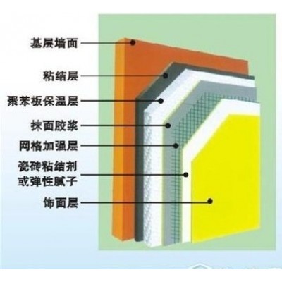 武汉EPS聚苯板 奥科科技图4