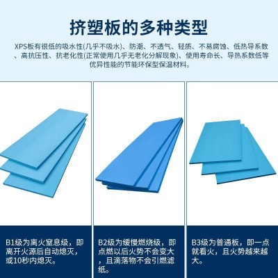 现货批发B1级阻燃xps挤塑板厂家屋面外墙板隔热地暖泡沫保温板图4