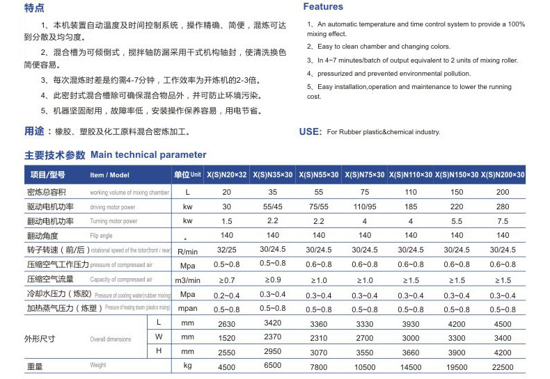 X（S）N加压翻转式密炼机-2.jpg