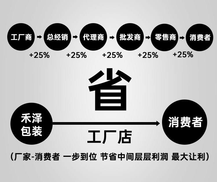 禾泽包装