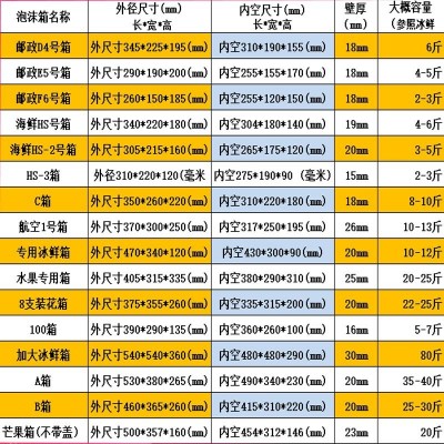 泡沫保温箱EPS水果蔬菜运输泡沫箱快递打包箱多规格尺寸广州厂家图2