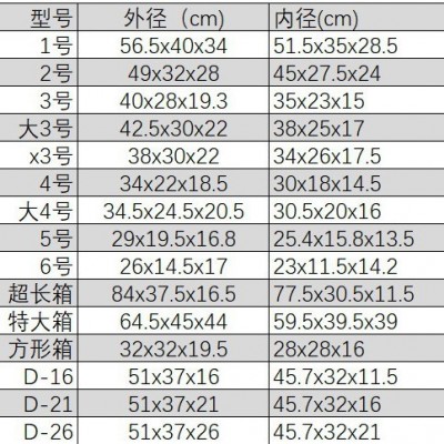 邮政123456泡沫箱快递保温箱海鲜保鲜冷藏种菜蔬菜水果箱工厂批发图2
