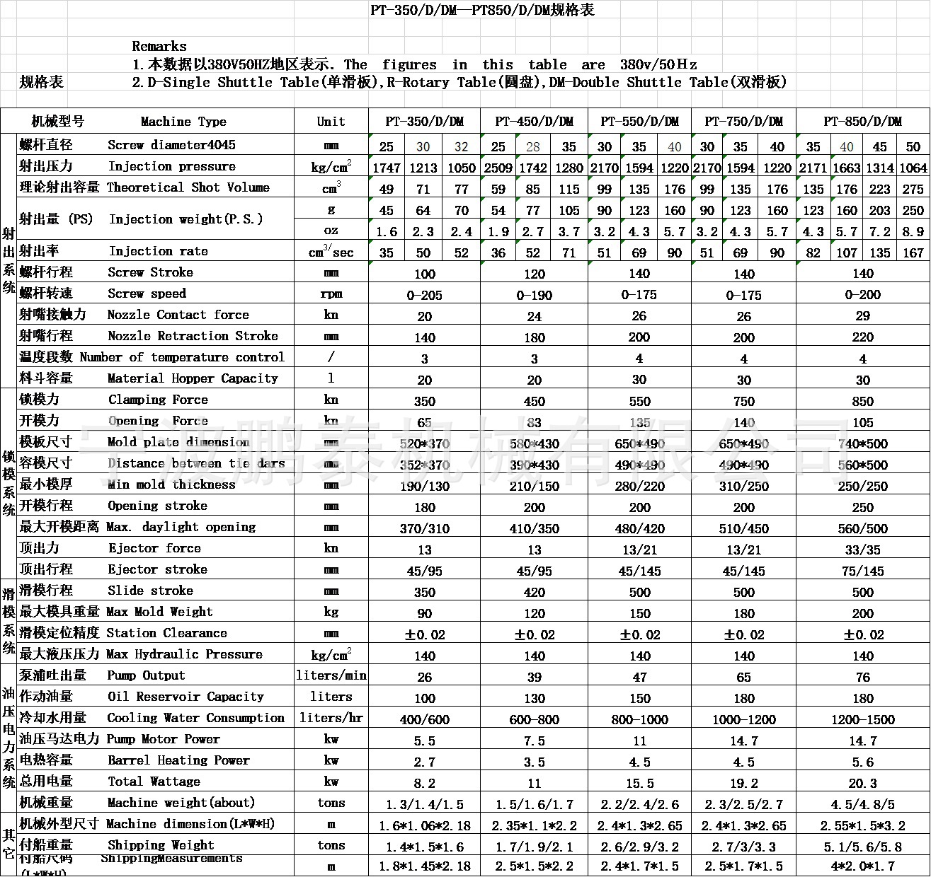 PT-350--PT-850参数表