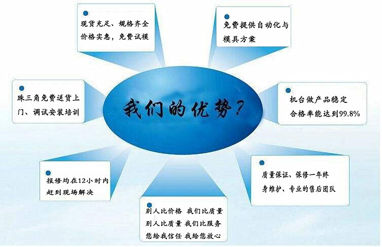 我们的优势1