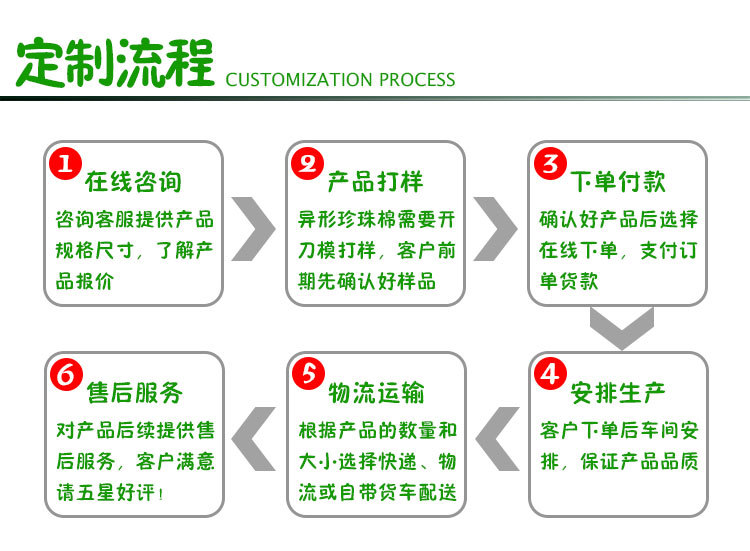 8定制流程