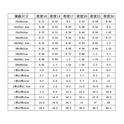 eps泡沫板填充预埋泡沫保利龙防震泡沫板雕刻中高硬泡沫包装材料图4
