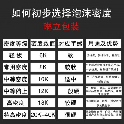 EPS泡沫板工地回填泡沫反光泡沫板快递加硬泡沫板异型泡沫板图4