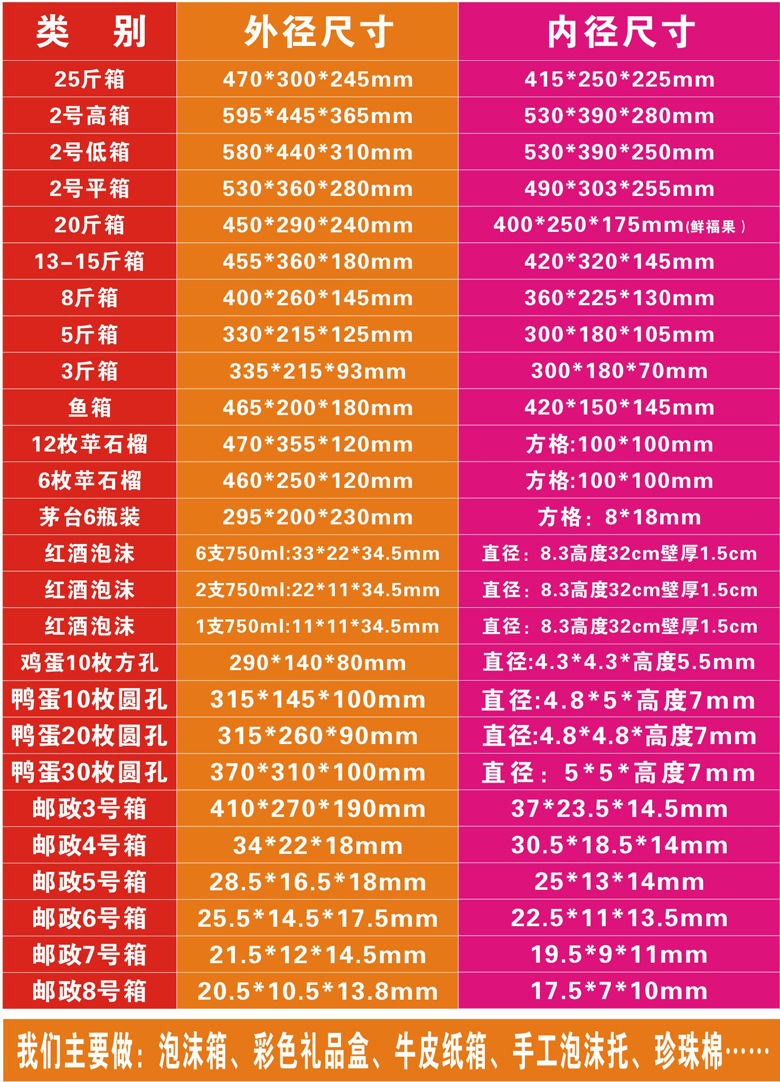 泡沫规格图