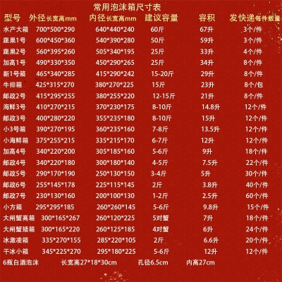 南京泡沫箱一号箱生鲜蔬菜水果转运箱保温箱泡沫盒图2