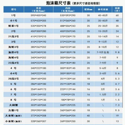 大闸蟹泡沫箱8-12只装快递专用保温箱批发冷藏正方形包装盒子图2