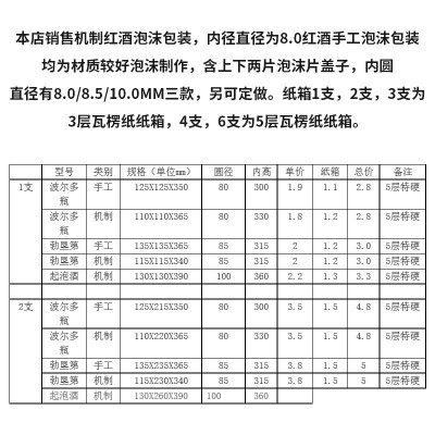 100mm2支只装起泡酒香槟粗瓶红酒泡沫箱含5层纸箱快递物流包装盒图4