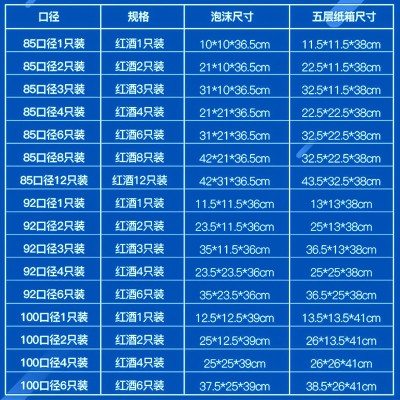 红酒泡沫箱85/92mm口径葡萄酒红酒波尔多4支泡沫箱快递物流防震盒图5